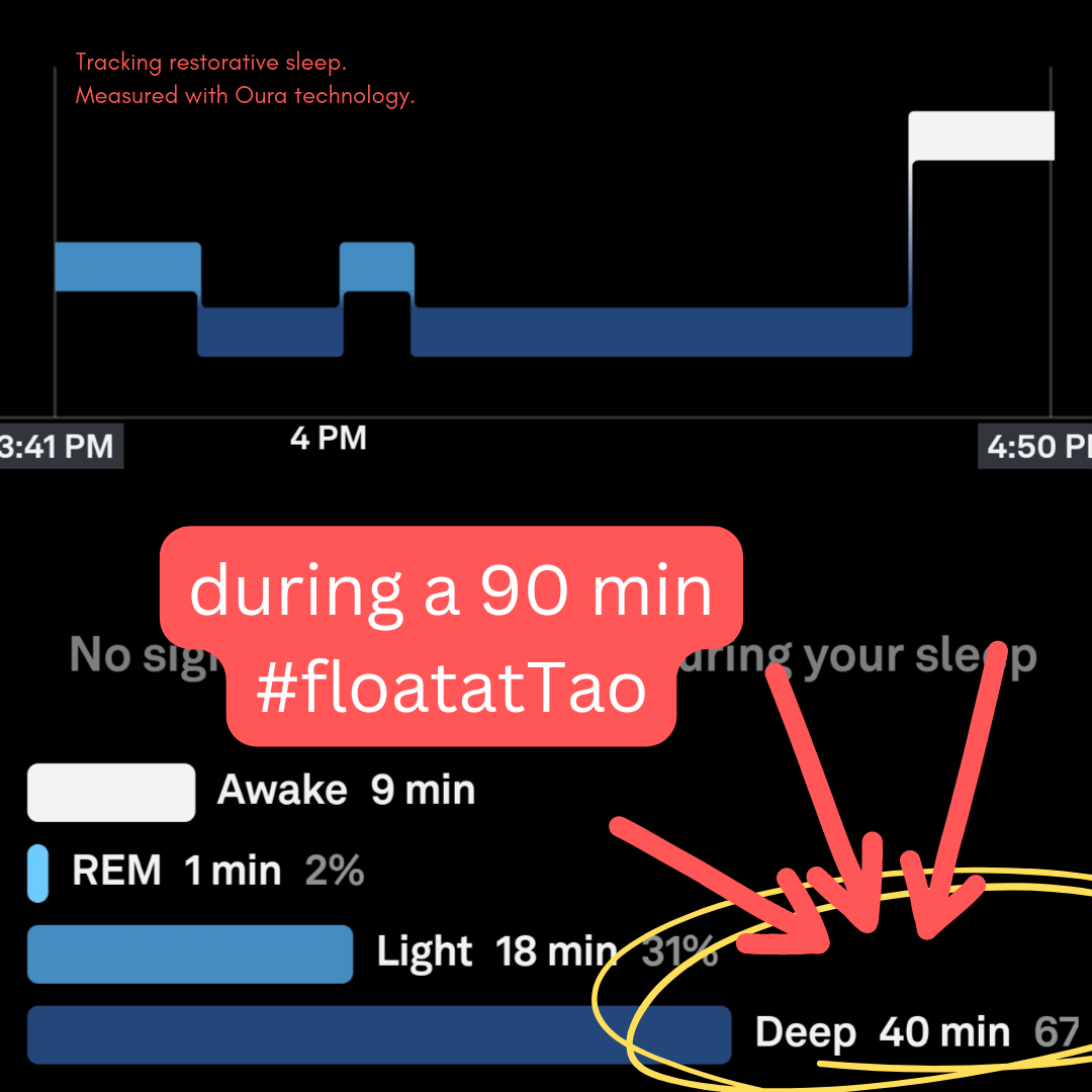 Tracking restorative sleep while floating at Tao using Oura technology.